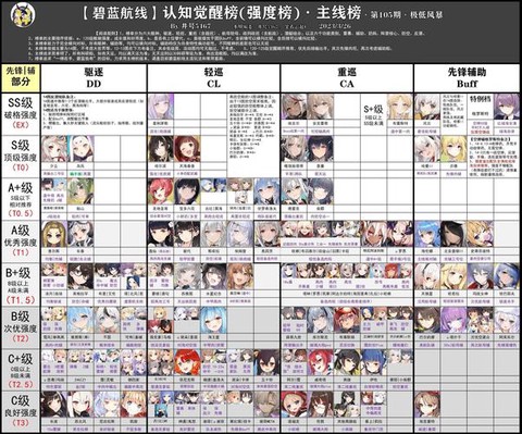 碧蓝航线如何查看阵营[图2]