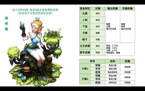 龙之谷经验书怎么用