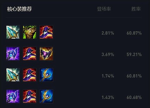 英雄联盟装备怎么出[图2]