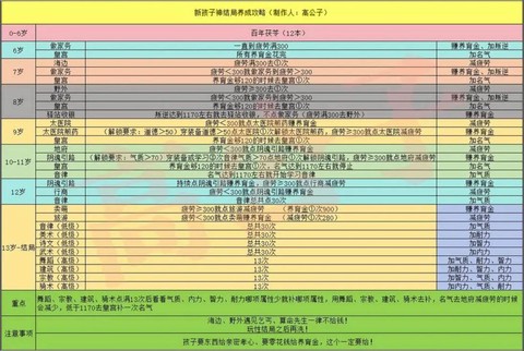 大话2怎么获得体力[图1]