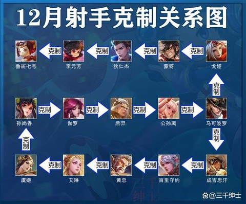 王者荣耀射手怎么设置[图1]