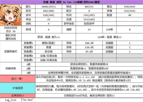 碧蓝航线功勋换什么船[图2]
