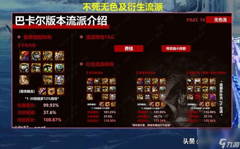 dnf怎么看装备好坏[图2]