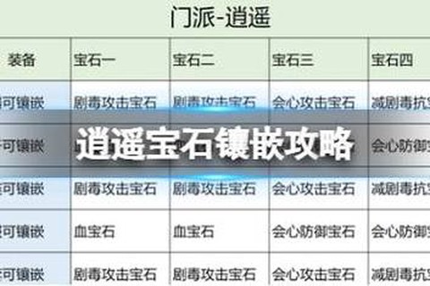 天龙八部怎么镶嵌宝石[图2]