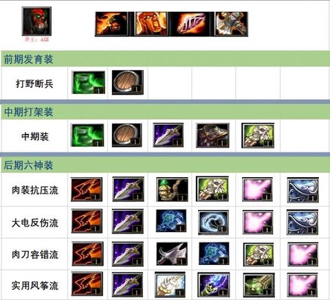 dota斧王怎么打[图1]
