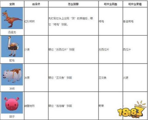 迷你世界飞龙怎么驯服