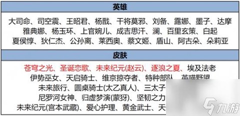 王者荣耀什么时候更新碎片商店[图2]