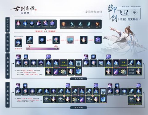 古剑奇谭御剑怎么加点[图1]