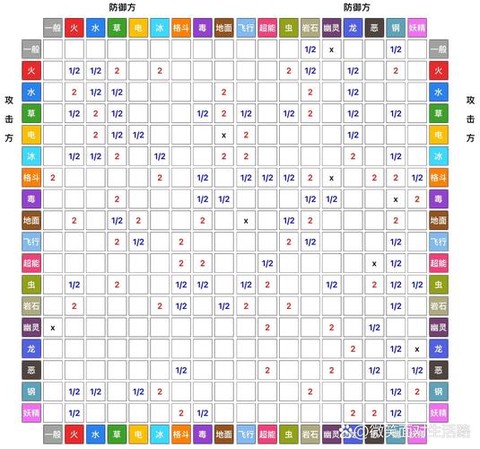 神奇宝贝都有什么属性[图1]