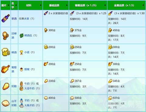 星露谷物语果酒怎么酿[图1]