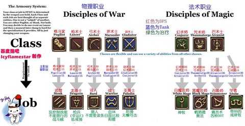 最终幻想14什么职业好