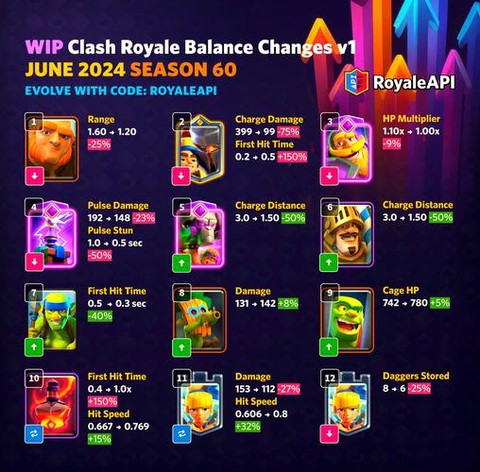 皇室战争什么时候出[图1]