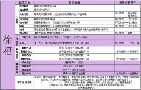 剑网3自走棋怎么玩