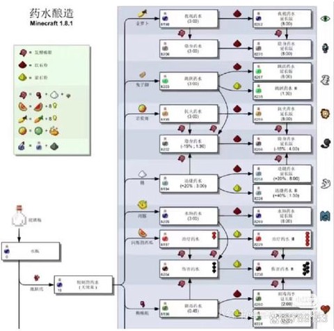 我的世界粗制药水怎么做[图2]