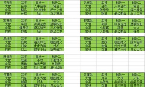 率土之滨武勋怎么计算[图2]