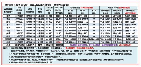 九阴真经4内怎么获得[图2]