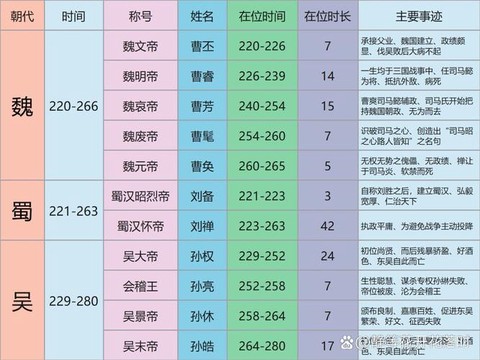 三国志12怎么当皇帝[图1]