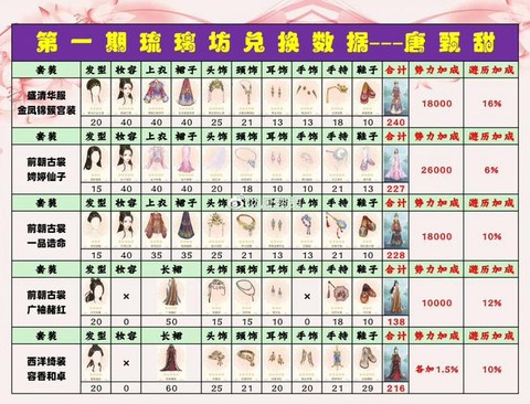 英魂之刃琉璃怎么用[图1]