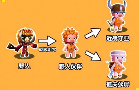 迷你世界的野人怎么驯服[图2]