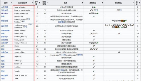 我的世界怎么用指令附魔锋利1000[图1]