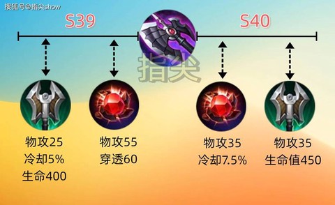 炉石传说暗影形态怎么用