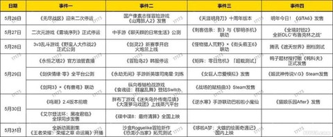 冒险岛2紫装怎么弄[图1]