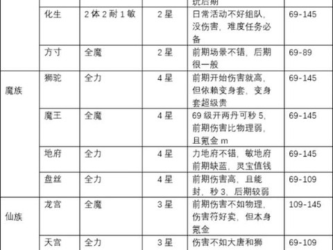 梦幻西游高等级什么门派好玩[图2]